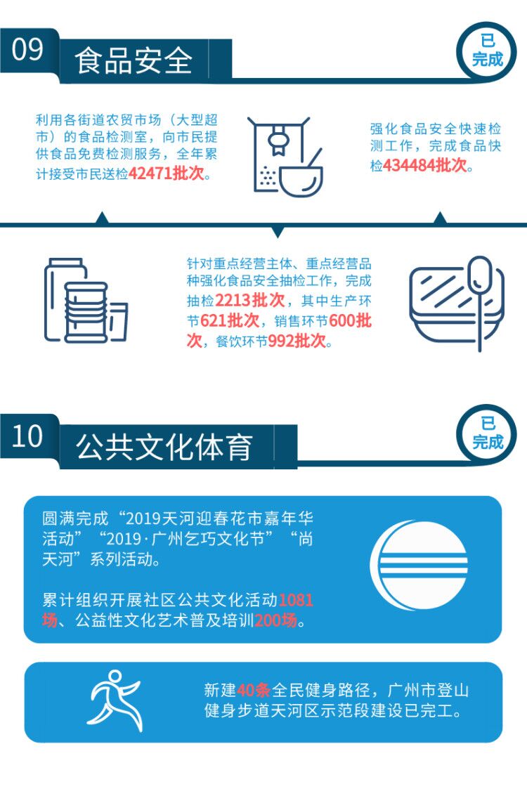 带你读懂天河区政府工作报告