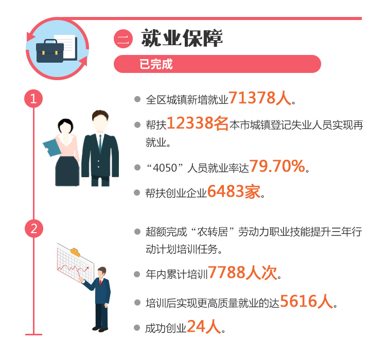 带你读懂天河区政府工作报告