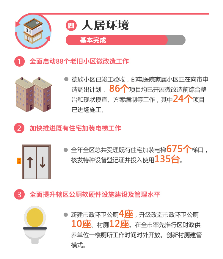 带你读懂天河区政府工作报告