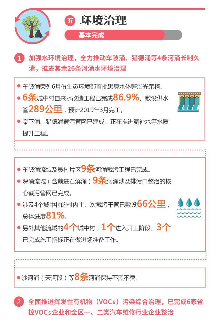 带你读懂天河区政府工作报告