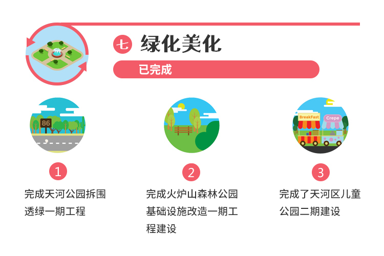 带你读懂天河区政府工作报告