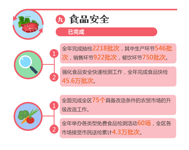 带你读懂天河区政府工作报告