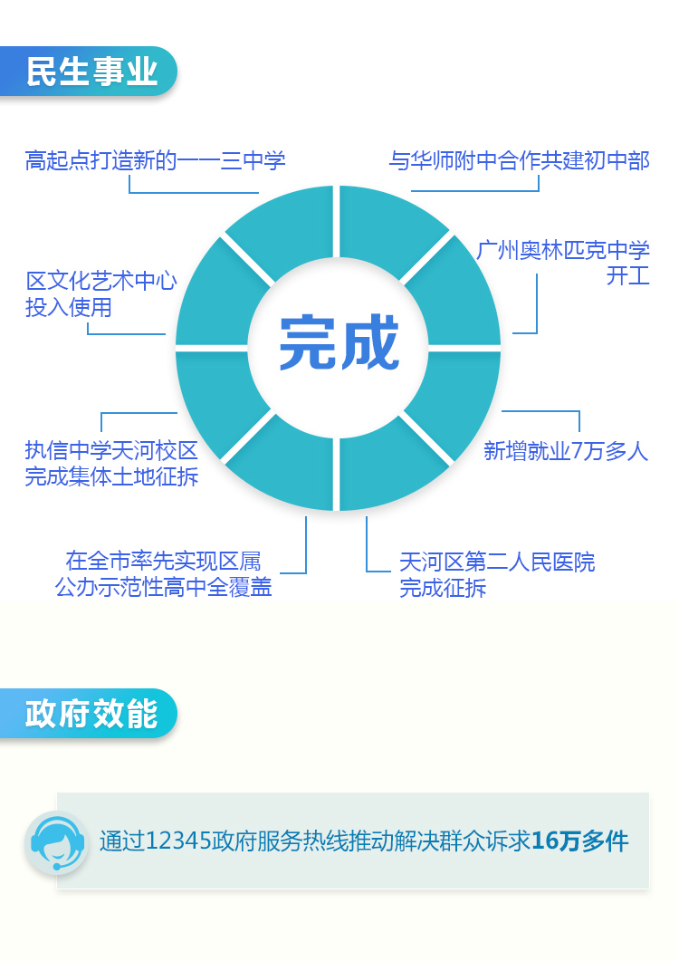 带你读懂天河区政府工作报告